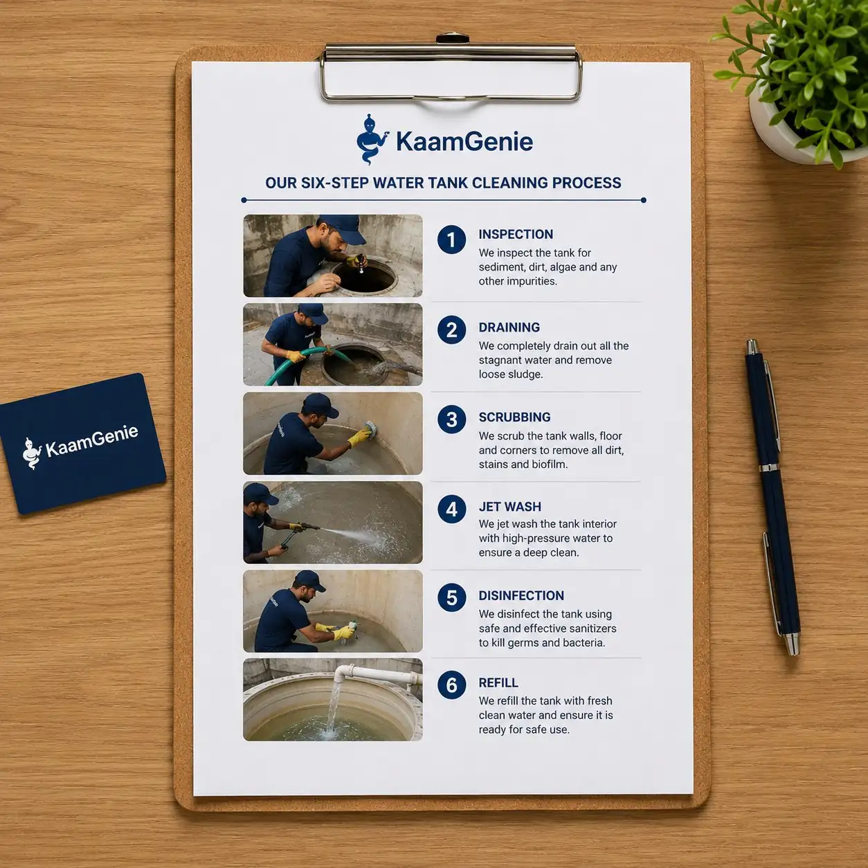 A printed KaamGenie six-step cleaning process document on a clipboard - showing the numbered steps from inspection to refill with photo thumbnails for each step